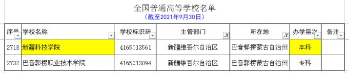 新疆的大学有哪些 最全新疆各个地区大学名单-广东技校排名网