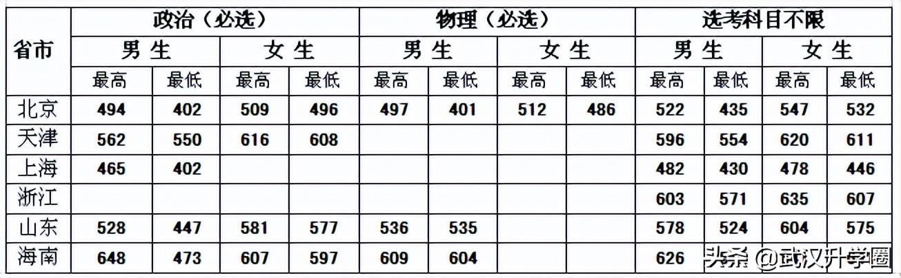 警察学院录取分数线2022（中国十大警校2020录取分数线）-广东技校排名网