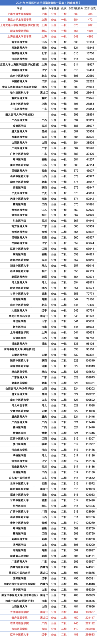医学院排名及分数线(附医学类吃香的专业)-广东技校排名网