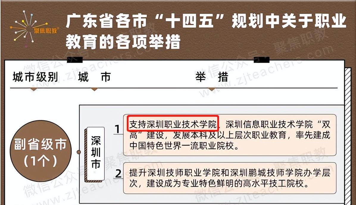 深圳职业技术学校春季招生-春季高考报名招生要求-广东技校排名网
