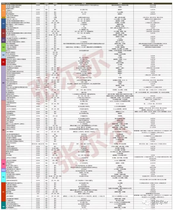 上海国际学校有哪些「附排名,费用,招生」-广东技校排名网
