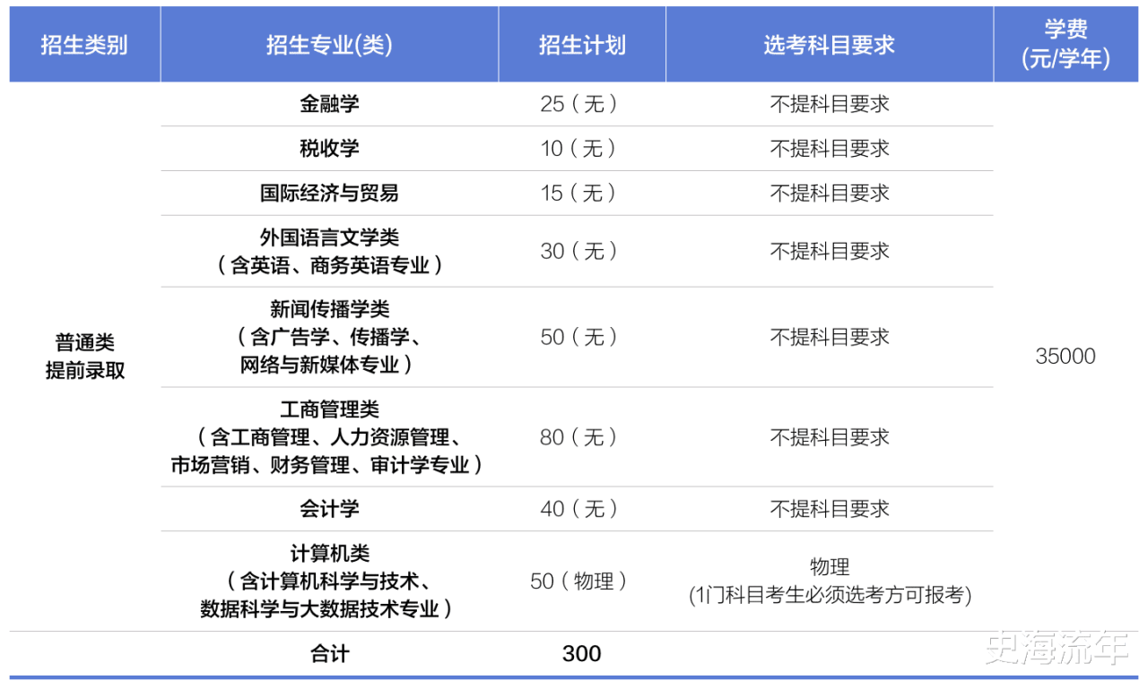 温州商学院本科“三位一体”综合评价录取分数-广东技校排名网
