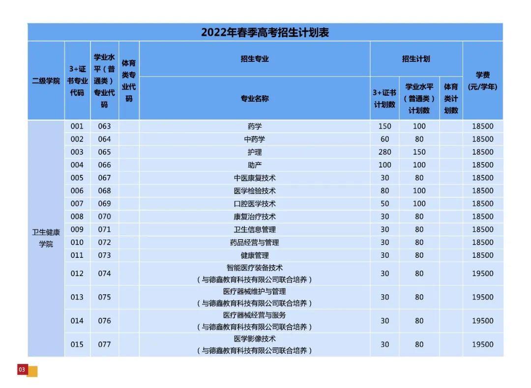 广东中职3+有什么学校(附学校简介及招生计划)-广东技校排名网