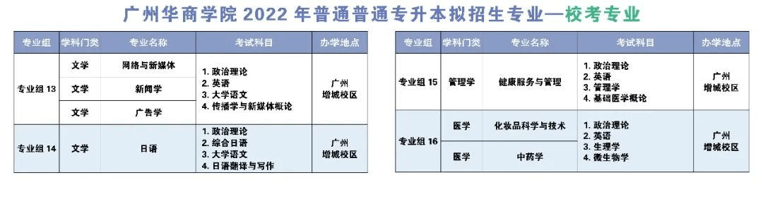 广东专插本有哪些学校和专业（附全部42所学校名单）-广东技校排名网