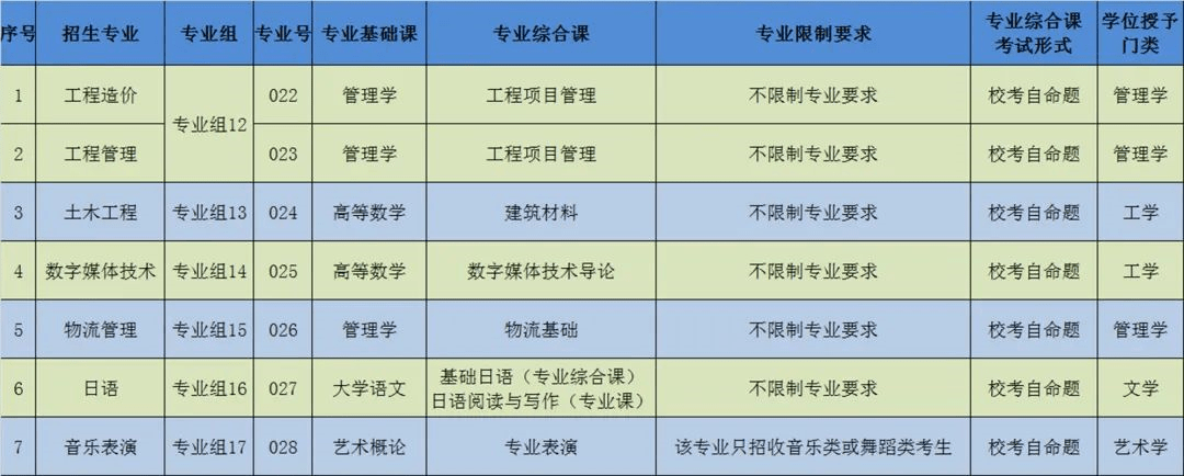 广东专插本有哪些学校和专业（附全部42所学校名单）-广东技校排名网