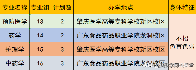 北京理工大珠海学院专升本（附广东32所院校专升本招生计划）-广东技校排名网
