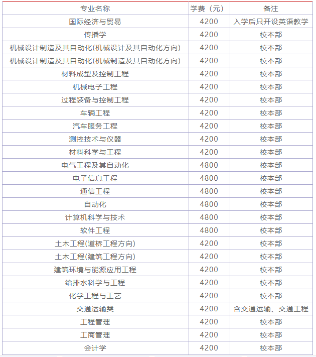 辽宁工业大学是小211吗？值得去吗？学费高吗？宿舍条件怎样？-广东技校排名网