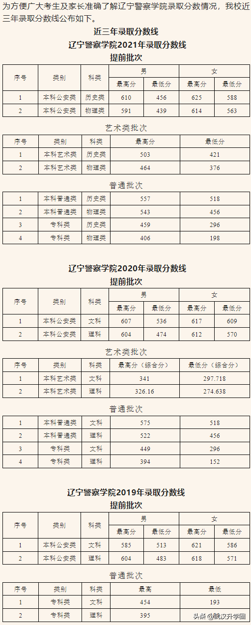 警察学院录取分数线2022（中国十大警校2020录取分数线）-广东技校排名网