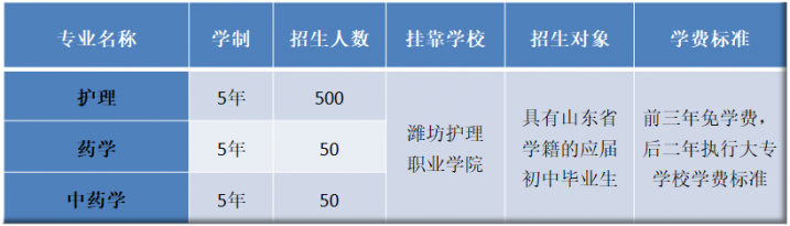 青岛第二卫生学校2022年招生简章-广东技校排名网