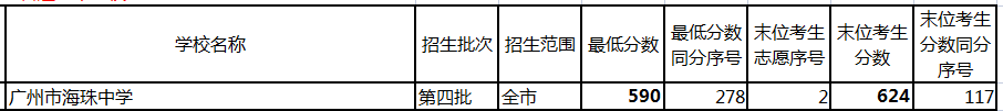 广州民办高中排名「含:招生计划、学费、高考成绩、录取要求」-广东技校排名网