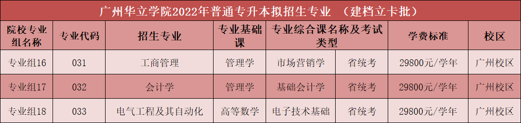 广东专插本有哪些学校和专业（附全部42所学校名单）-广东技校排名网