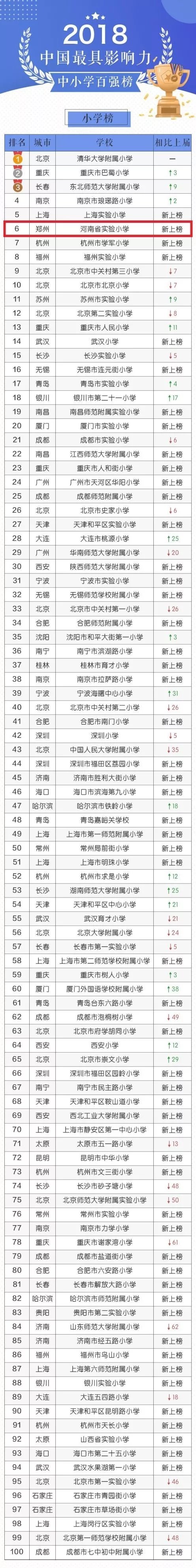 河南省实验小学怎么上？入学政策和条件是怎样的？有没有寄宿生-广东技校排名网