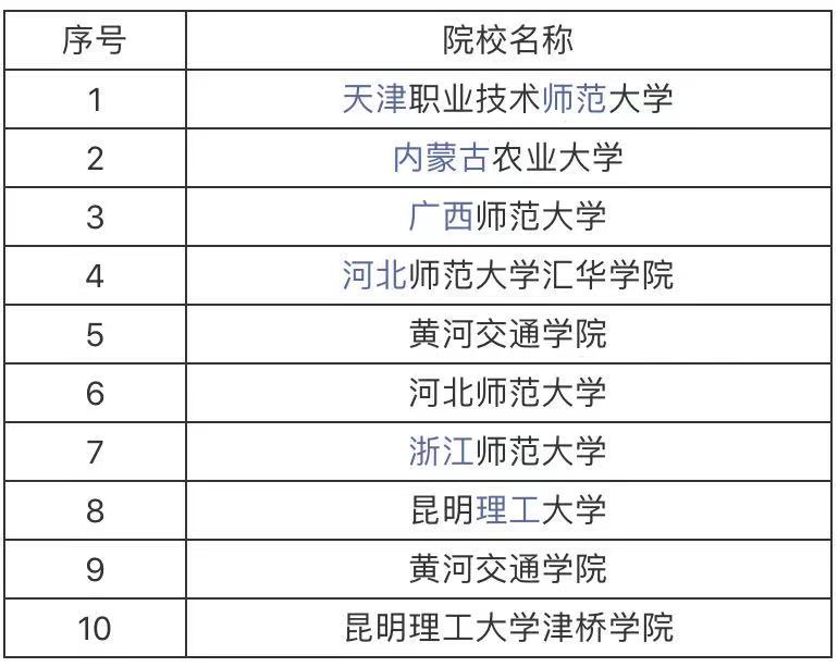 汽车维修工程教育属于什么类未来前景如何？专业大学排名2021-广东技校排名网