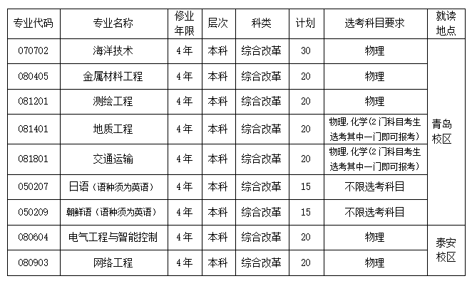 山东省2022年各校综合评价招生简章-广东技校排名网