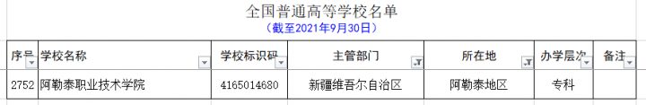 新疆的大学有哪些 最全新疆各个地区大学名单-广东技校排名网