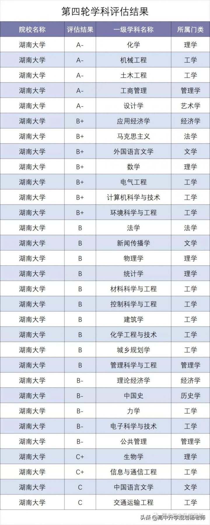 湖南大学怎么样好不好（湖南大学办学层级+就业质量）-广东技校排名网
