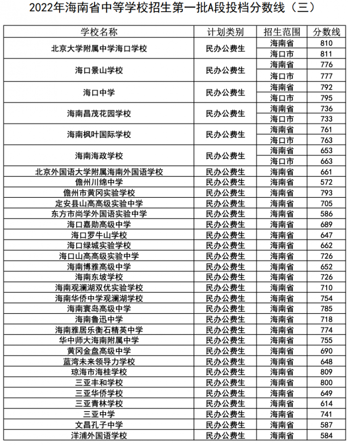 海口最好的高中排名前十名的学校（2023唐山重点中学排名一览表）-广东技校排名网