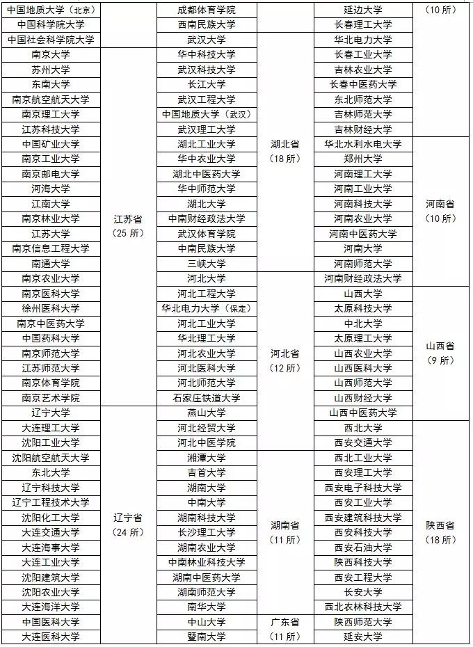 什么学校有保研资格?二本院校可以保研吗？有保研资格大学名单-广东技校排名网