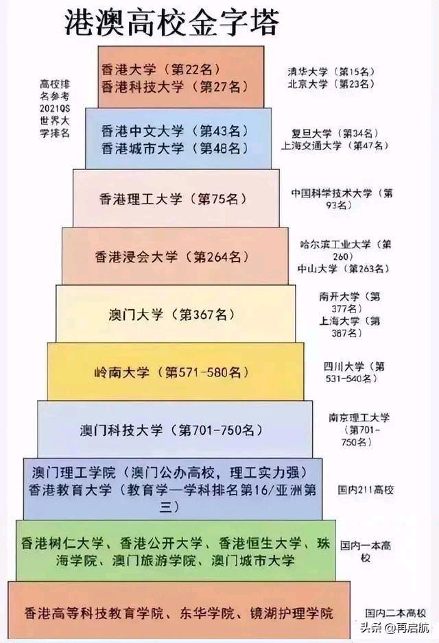 香港最好的大学排名榜一览表（2021-2022年最新排名数据）-广东技校排名网