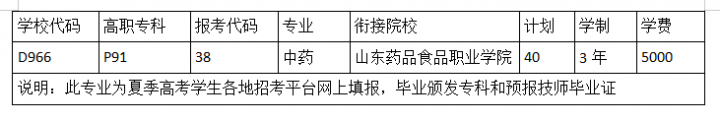 山东医药技师学院2022年招生简章-广东技校排名网