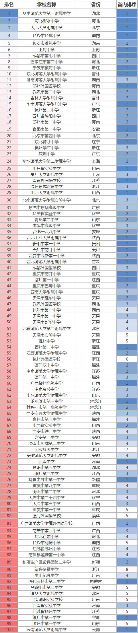 衡水中学vs长郡中学到底谁厉害？与衡水中学齐名四大名校都有谁-广东技校排名网