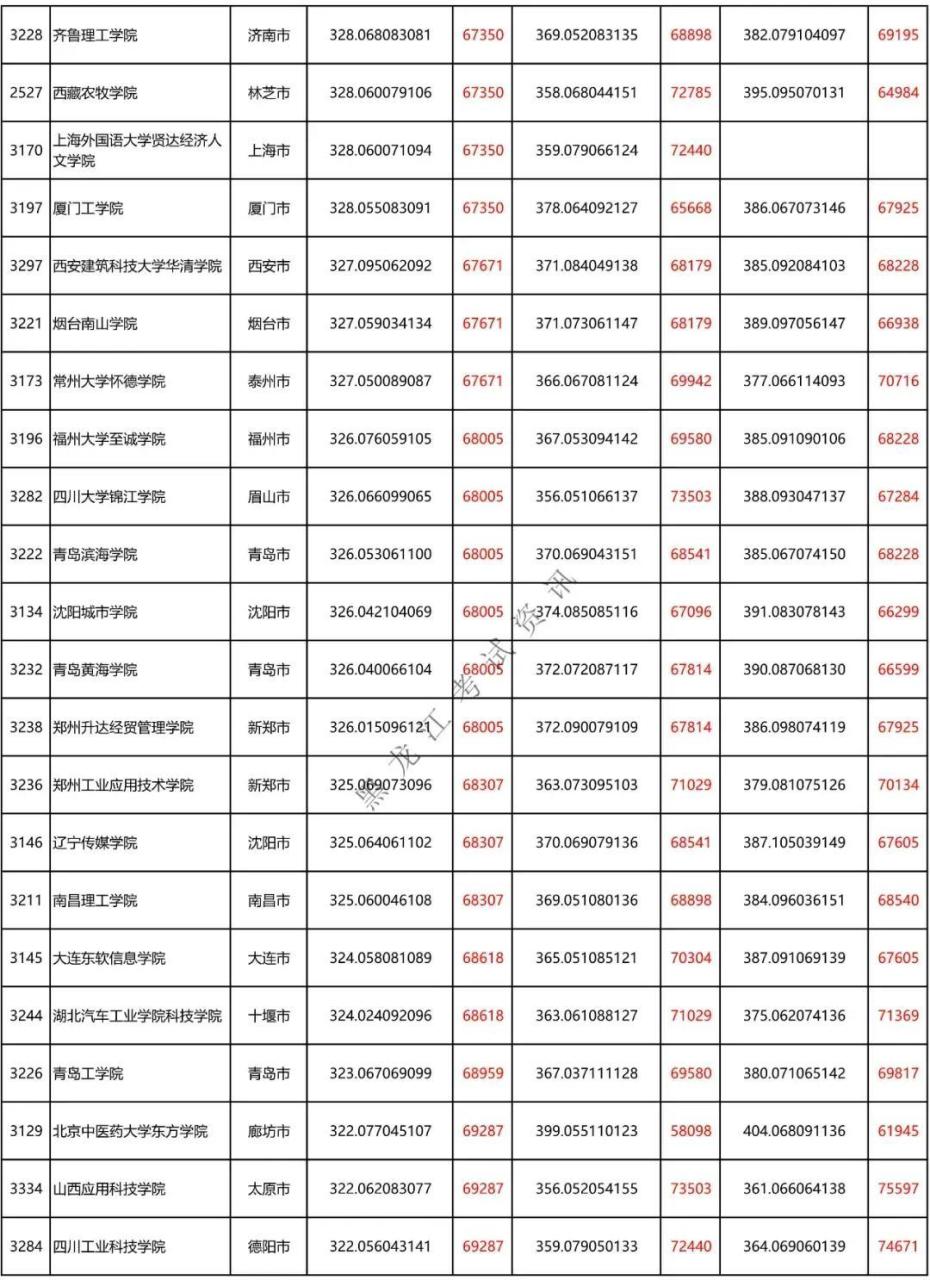 二本a类有哪些不错的大学(附全国二本大学100强)-广东技校排名网