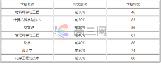 天津理工大学王牌专业排名推荐，天津理工大学什么专业最好？-广东技校排名网