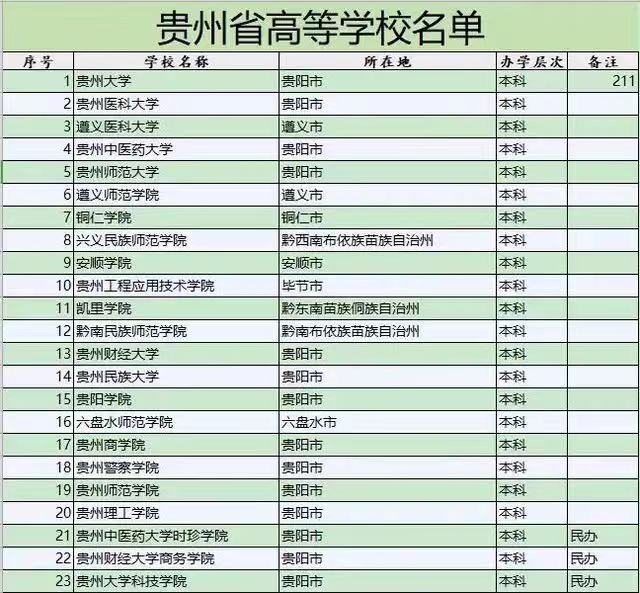 贵州警察学院是本科吗？分数线高不高？排名第几？毕业包分配吗？-广东技校排名网