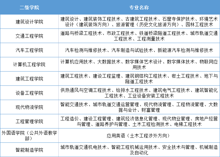 山西工程科技职业大学是本科吗？录取分数线及专业推荐-广东技校排名网