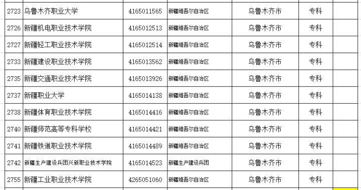 新疆的大学有哪些 最全新疆各个地区大学名单-广东技校排名网