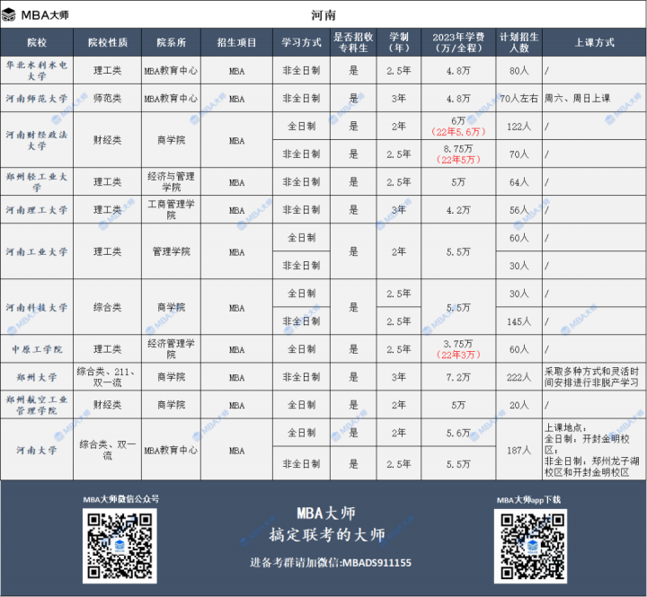 2023年全国mba院校学费汇总一览表-广东技校排名网