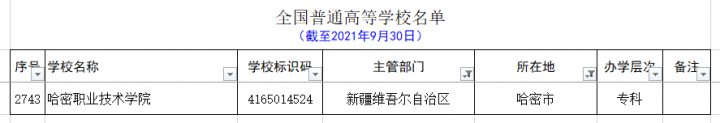 新疆的大学有哪些 最全新疆各个地区大学名单-广东技校排名网