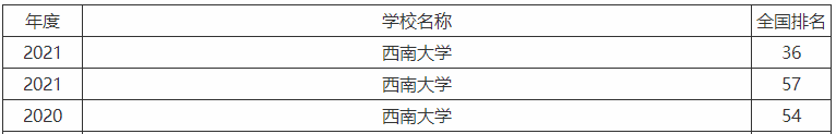 西南大学算名牌大学吗？认可度高吗？西南大学的王牌专业排名-广东技校排名网