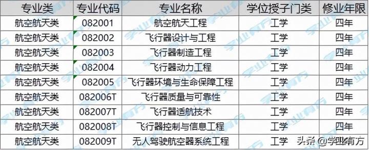 航空学校分数线高吗 航空门院校录取难度分析-广东技校排名网