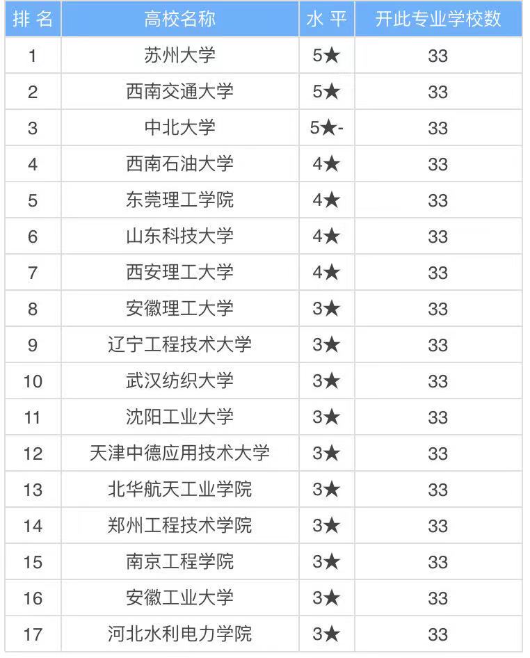 电气工程与智能控制学什么就业方向及前景如何？专业大学排名2021-广东技校排名网