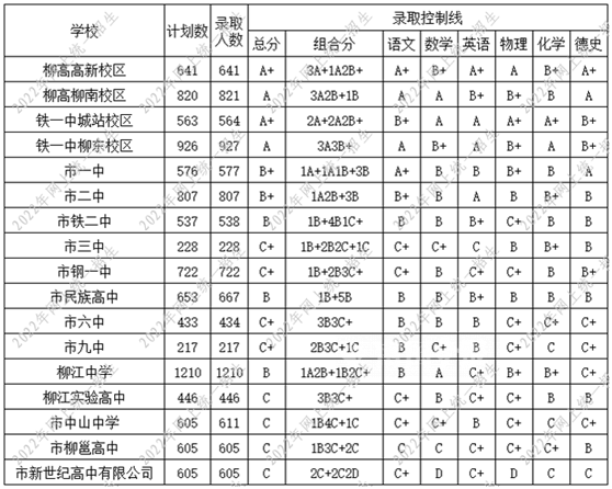 柳州最好的高中排名前十名的学校（2023柳州重点中学排名一览表）-广东技校排名网