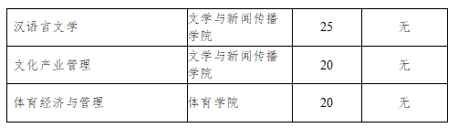 山东省2022年各校综合评价招生简章-广东技校排名网