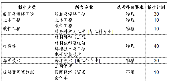 山东省2022年各校综合评价招生简章-广东技校排名网