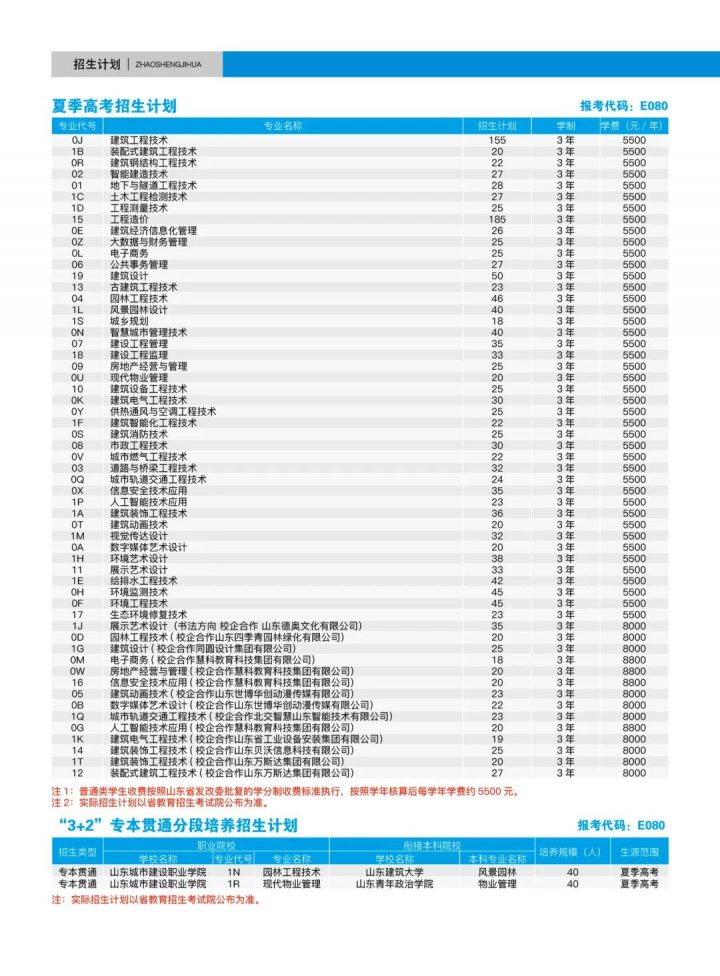 山东城市建设职业学院2022年招生简章（招生计划）-广东技校排名网