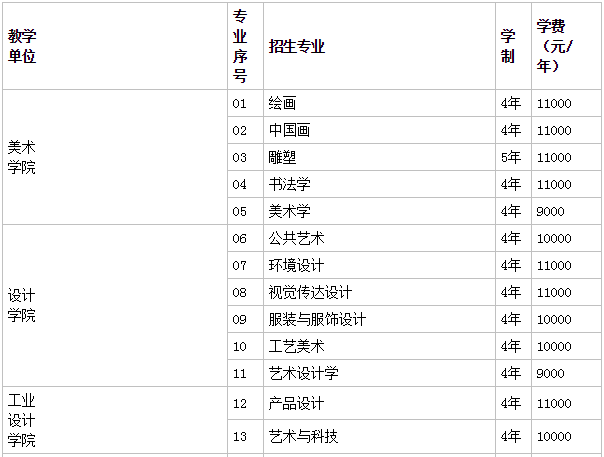 南京艺术学院是名校吗考上很牛吗?学院是几本一年学费多少钱贵吗-广东技校排名网