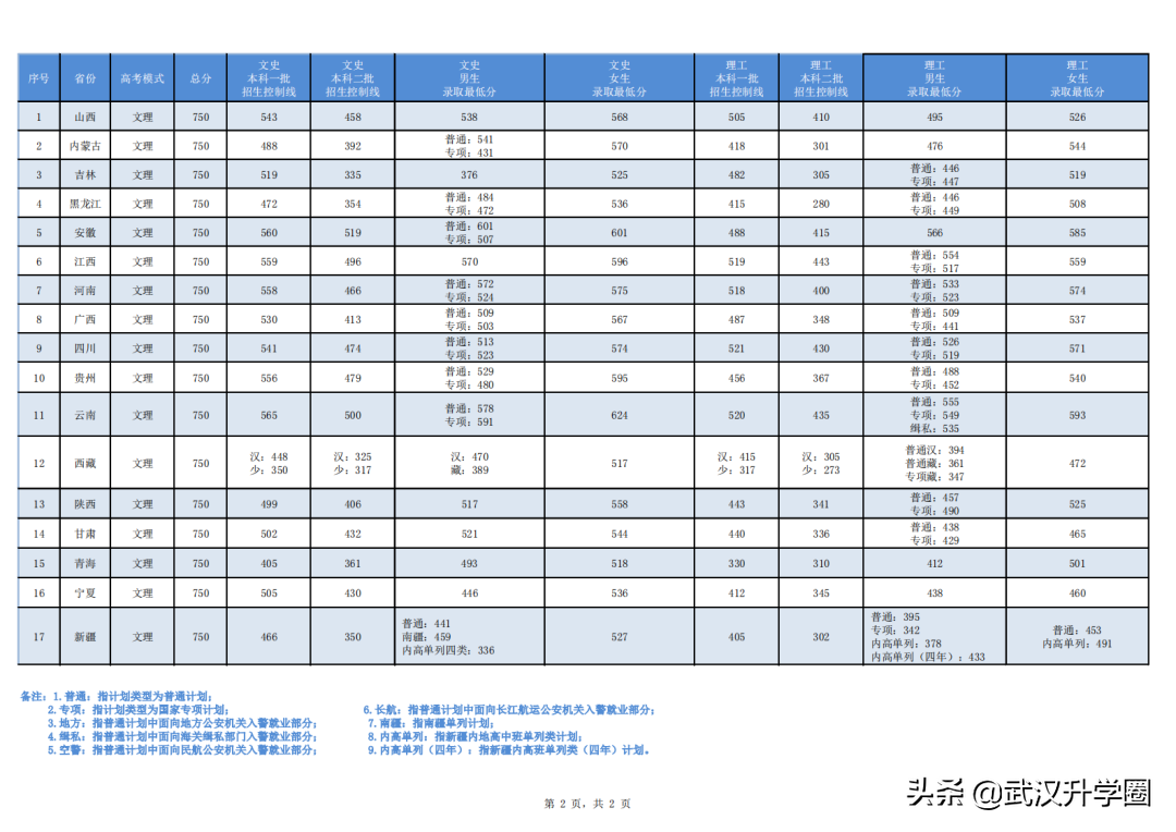 警察学院录取分数线2022（中国十大警校2020录取分数线）-广东技校排名网