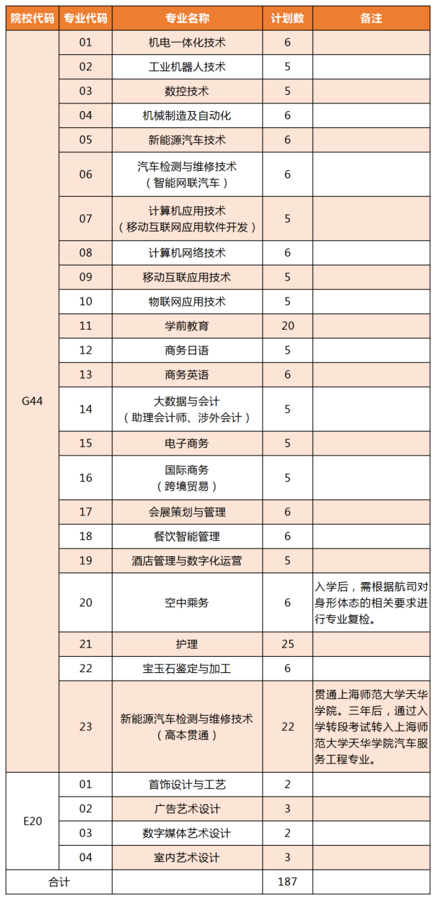 上海工商职业技术学院怎么样(附2022年招生计划)-广东技校排名网