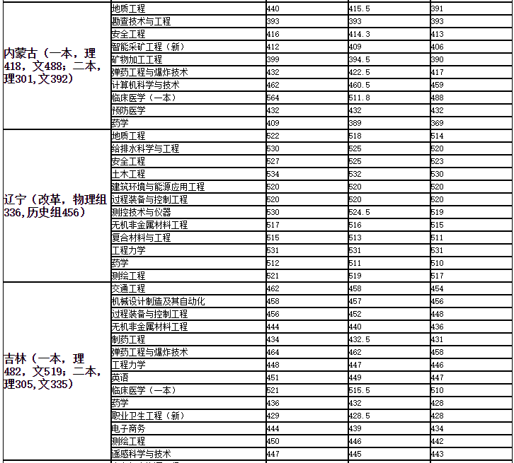 安徽理工大学是一本还是二本值得上吗？全国排名及录取分数线2021-广东技校排名网