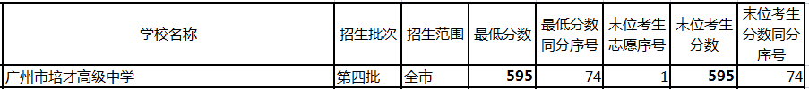 广州民办高中排名「含:招生计划、学费、高考成绩、录取要求」-广东技校排名网