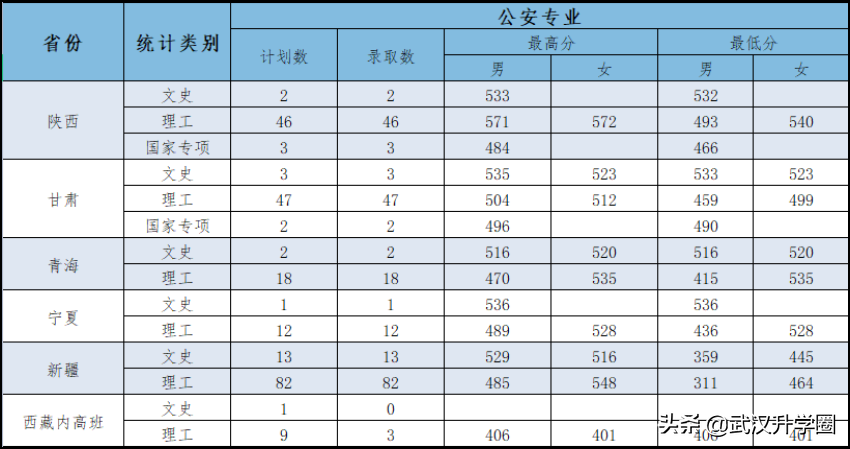 警察学院录取分数线2022（中国十大警校2020录取分数线）-广东技校排名网