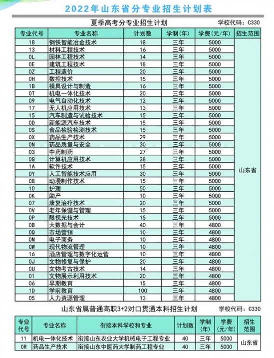 莱芜职业技术学院2022年最新招生计划（录取规则）-广东技校排名网