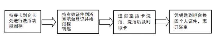 日照师范2022年新生入学指南之生活篇，请注意查收！-广东技校排名网