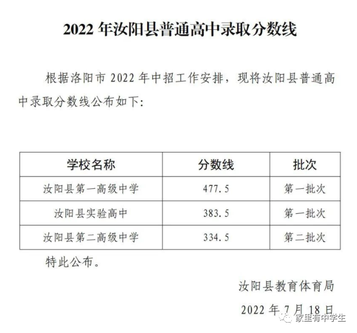 2022年河南洛阳中考录取分数线是多少-广东技校排名网