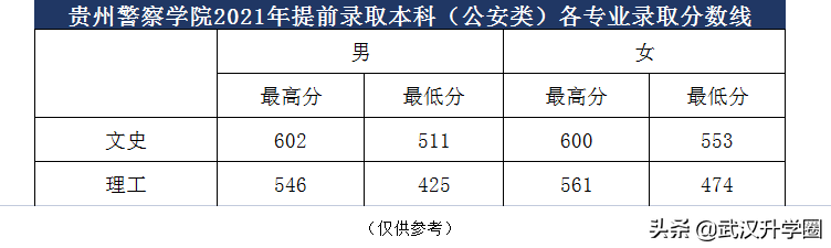警察学院录取分数线2022（中国十大警校2020录取分数线）-广东技校排名网