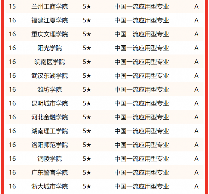 法学专业大学排名2022最新排名（哪些大学的法学专业比较好）-广东技校排名网